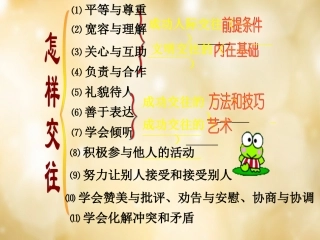 七年级政治上册 第十课 假如我是你课件 教科版-教科级上册政治课件