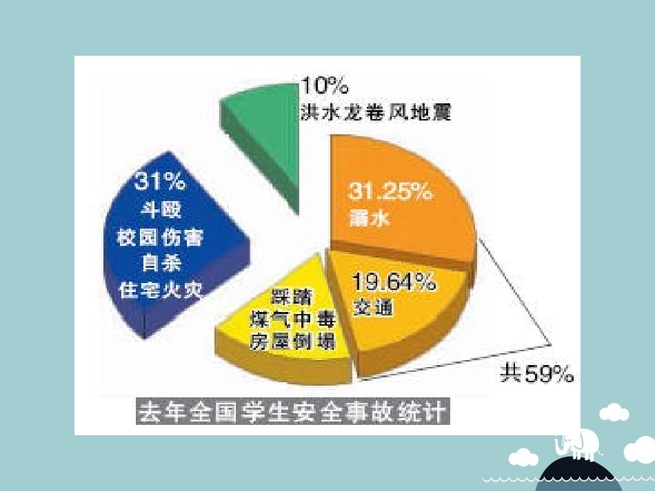 七年级政治下册 21.2 关爱你我生命健康课件 苏教版-苏教级下册政治课件_第2页