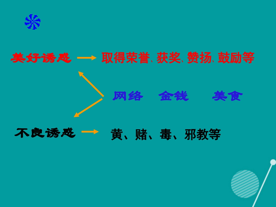 七年级政治下册 第6课 正确对待诱惑课件 首师大版-首师大级下册政治课件_第3页
