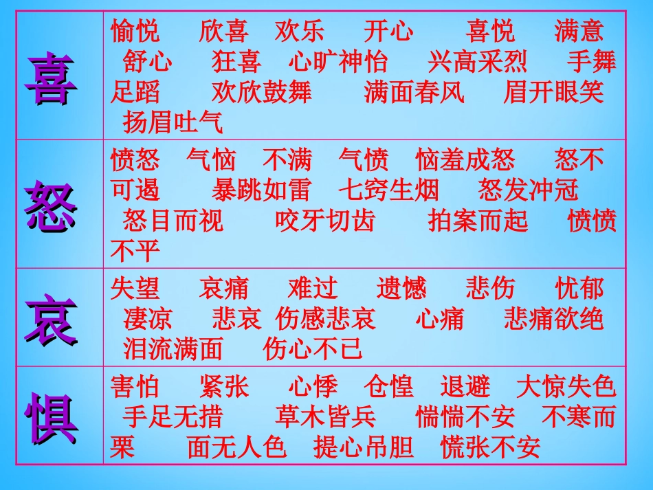 七年级政治下册 第13课 第2框 调节和控制好自己的情绪课件 鲁教版-鲁教级下册政治课件_第3页