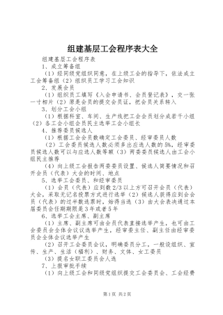 2024年组建基层工会程序表大全
