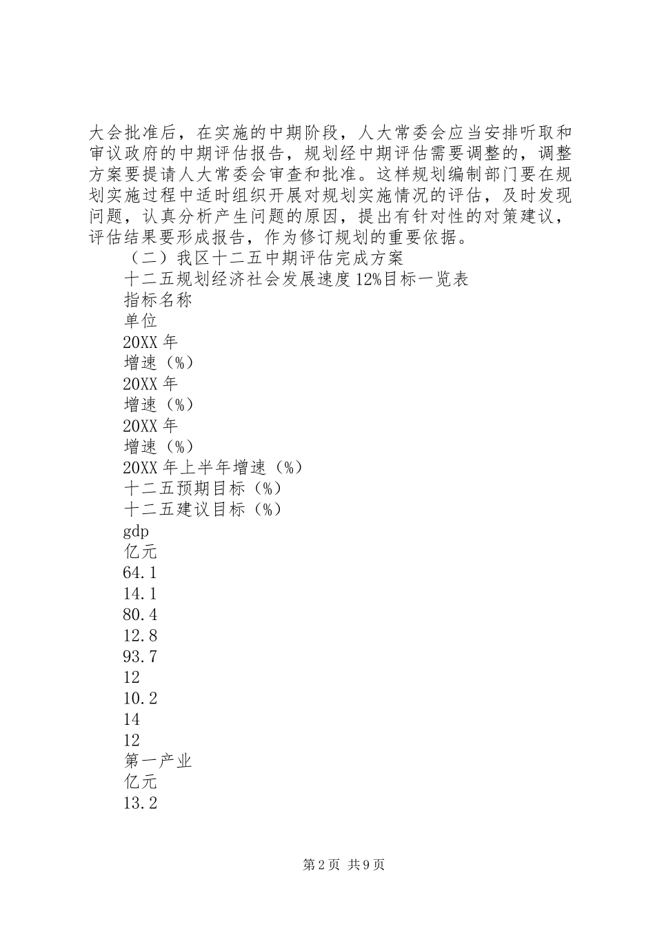 2024年县区十二五规划中期评估工作情况汇报_第2页