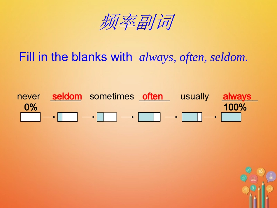 七年级英语下册 Unit 5 Our school life Topic 1 I usually come to school by subway Section B同步课件 （新版）仁爱版-（新版）仁爱级下册英语课件_第3页