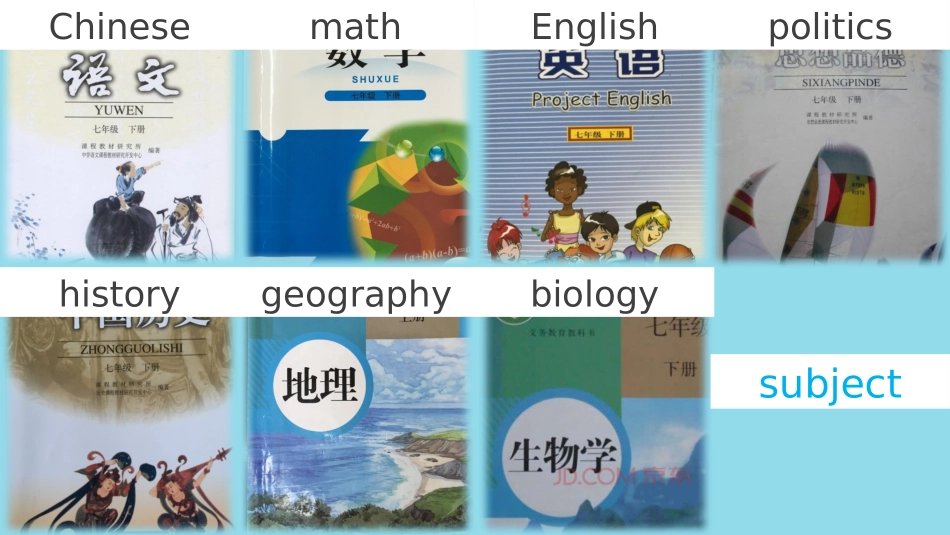 七年级英语下册 Unit 5 Our School Life Topic 3 My school life is very interesting Section B课件 （新版）仁爱版-（新版）仁爱级下册英语课件_第3页