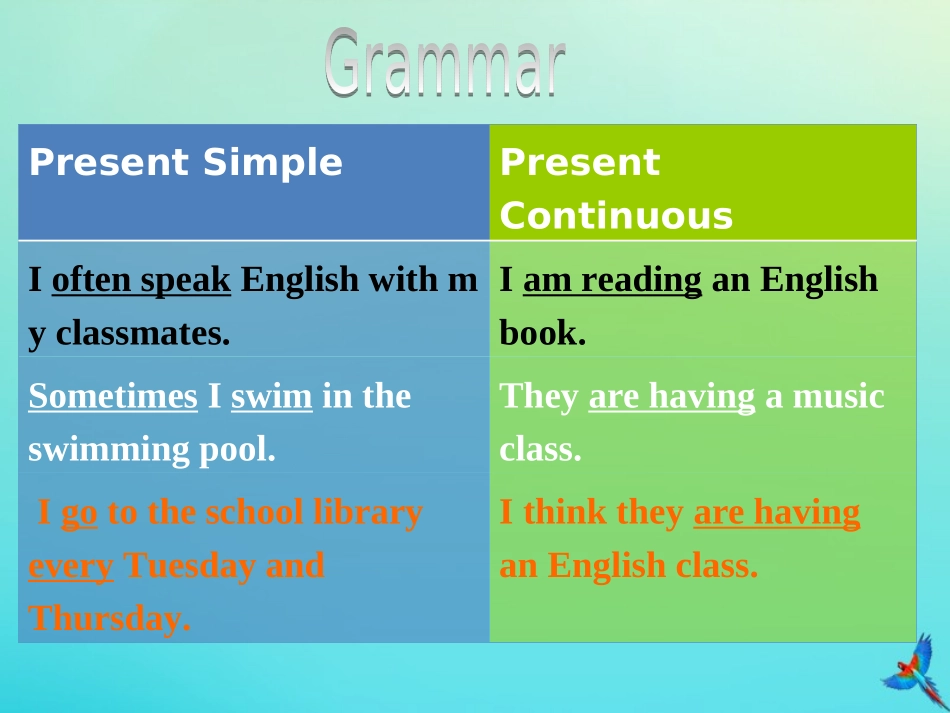 七年级英语下册 Unit 5 Our School Life Topic 3 My school life is very interesting Section D参考课件 （新版）仁爱版-（新版）仁爱级下册英语课件_第3页