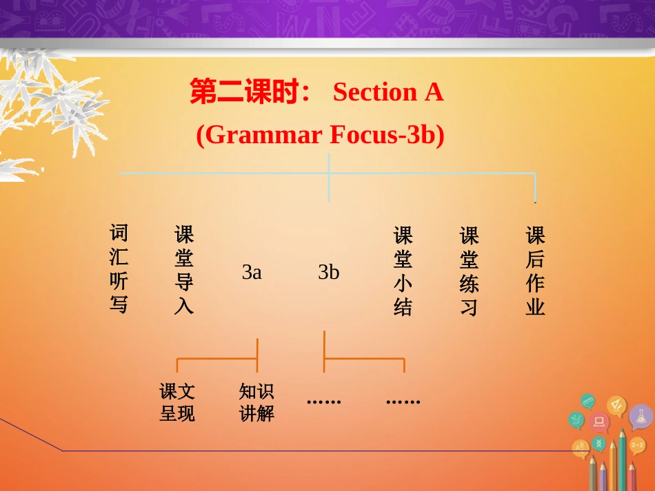 七年级英语下册 Unit 7 It’s raining Section A（Grammar Focus-3b）课件 （新版）人教新目标版-（新版）人教新目标级下册英语课件_第2页