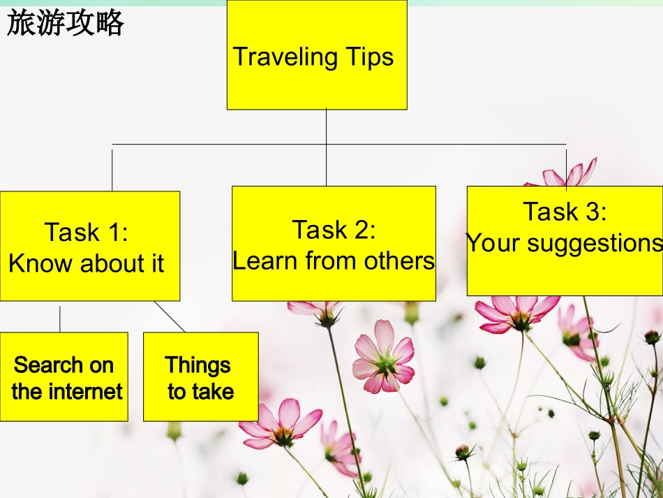 七年级英语下册 Unit 8 The seasons and the Weather Topic 2 The summer holidays are coming Section B参考课件 （新版）仁爱版-（新版）仁爱级下册英语课件_第2页