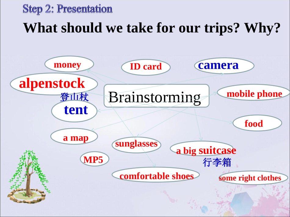 七年级英语下册 Unit 8 The Seasons and the Weather Topic 2 The summer holidays are coming Section B课件 （新版）仁爱版-（新版）仁爱级下册英语课件_第3页