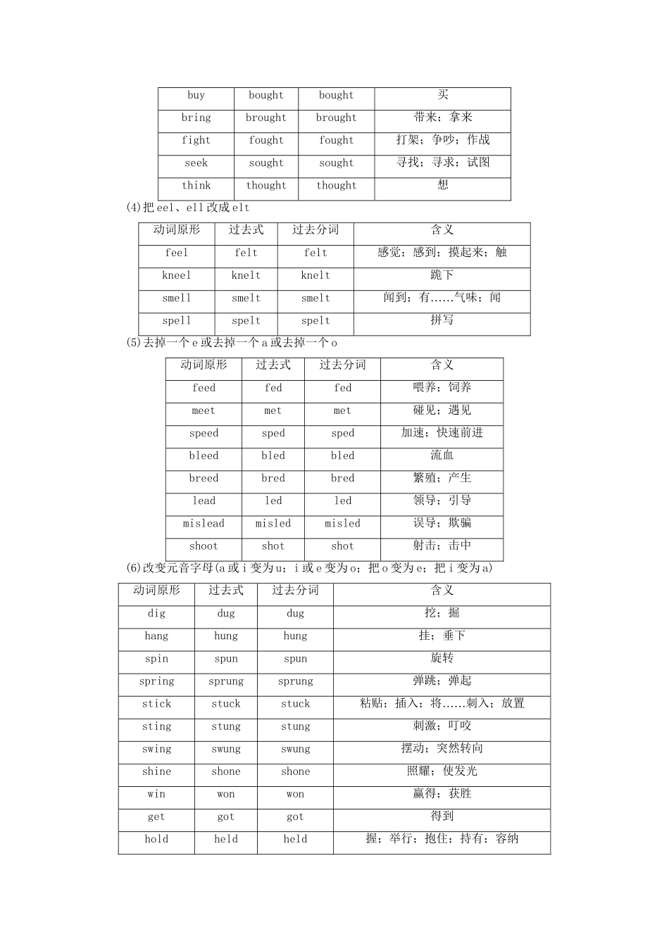高考英语一轮复习 附录 不规则动词分类速记-人教版高三英语试题_第3页