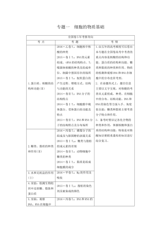 高考生物二轮复习 第1部分 板块1 代谢 专题1 细胞的物质基础-人教版高三生物试题