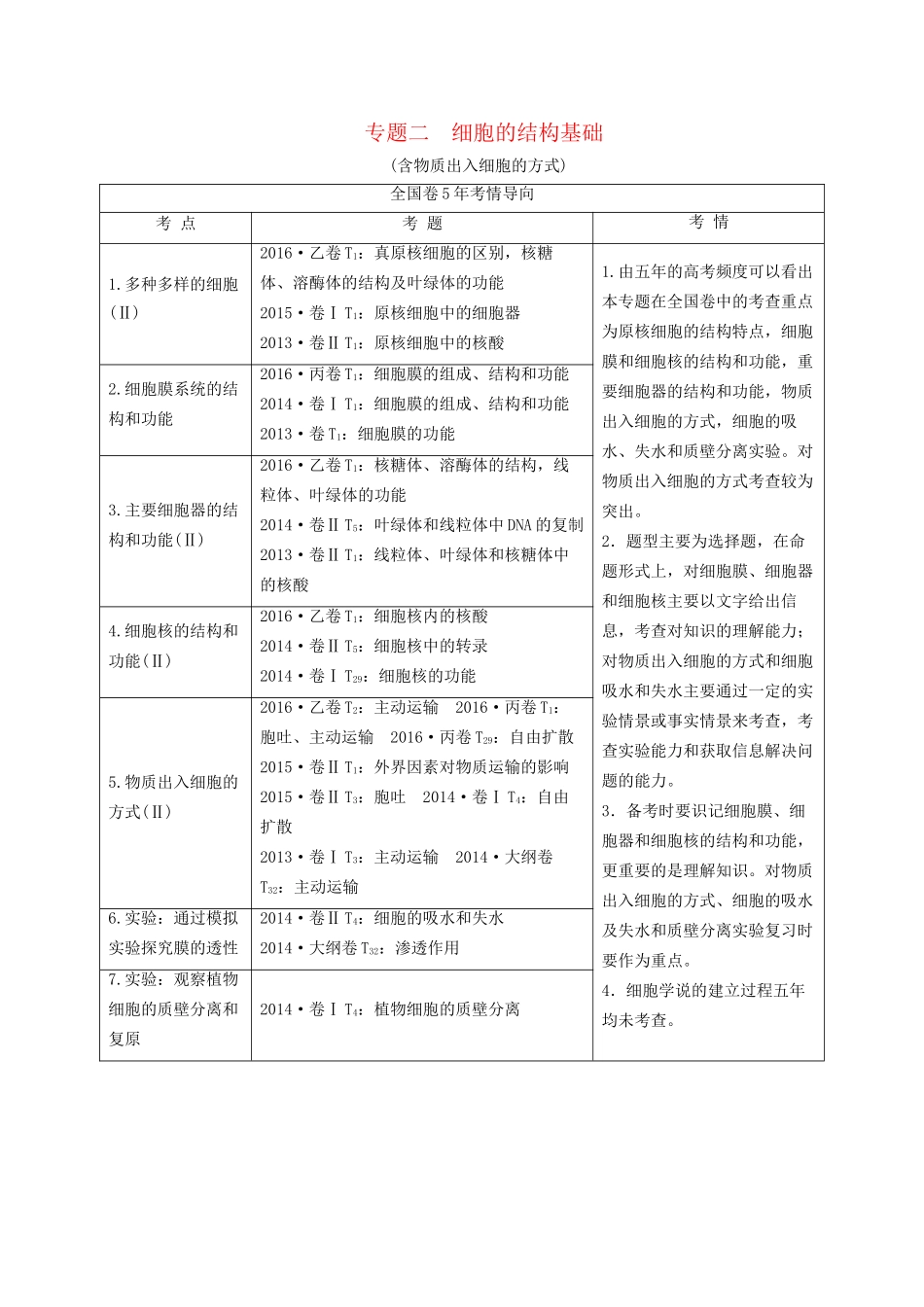 高考生物二轮复习 第1部分 板块1 代谢 专题2 细胞的结构基础-人教版高三生物试题_第1页