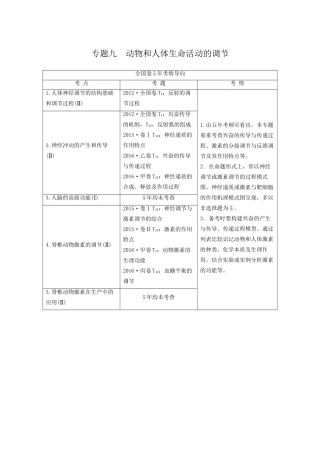高考生物二轮复习 第1部分 板块3 调节 专题9 动物和人体生命活动的调节-人教版高三生物试题