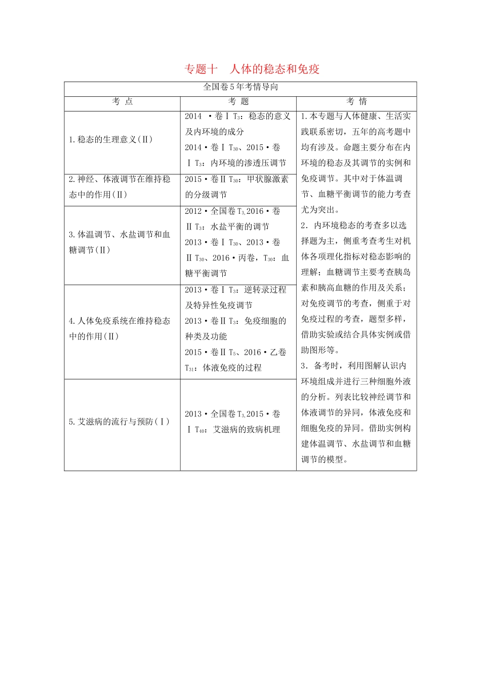 高考生物二轮复习 第1部分 板块3 调节 专题10 人体的稳态和免疫-人教版高三生物试题_第1页