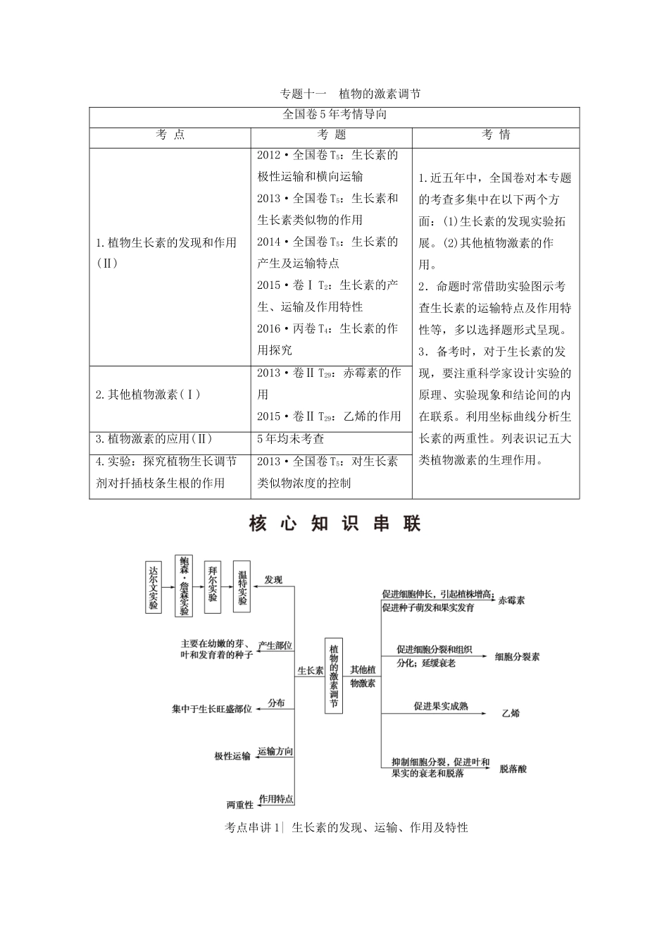 高考生物二轮复习 第1部分 板块3 调节 专题11 植物的激素调节-人教版高三生物试题_第1页