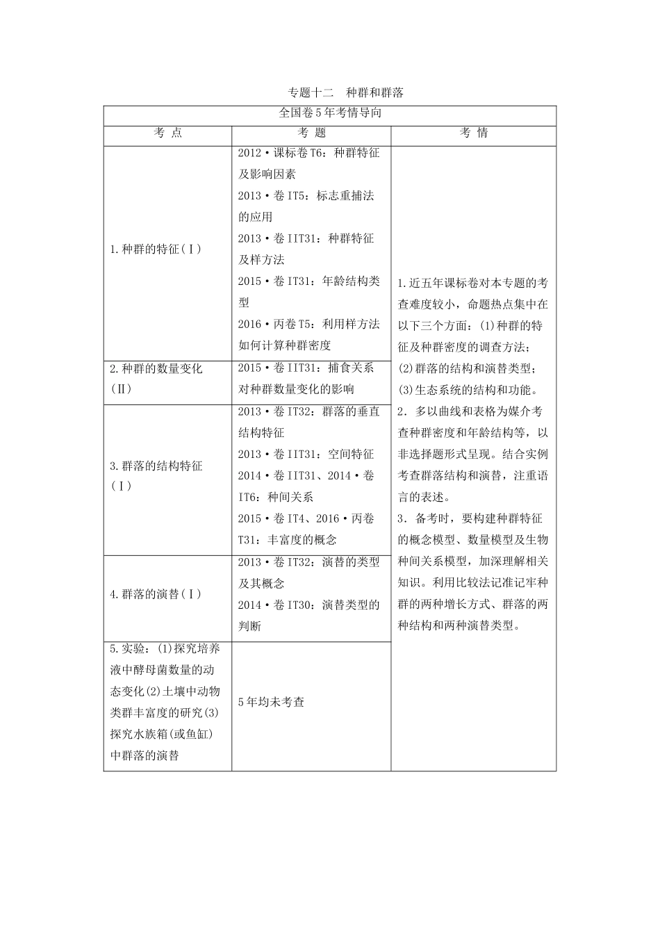 高考生物二轮复习 第1部分 板块4 生态 专题12 种群和群落-人教版高三生物试题_第1页