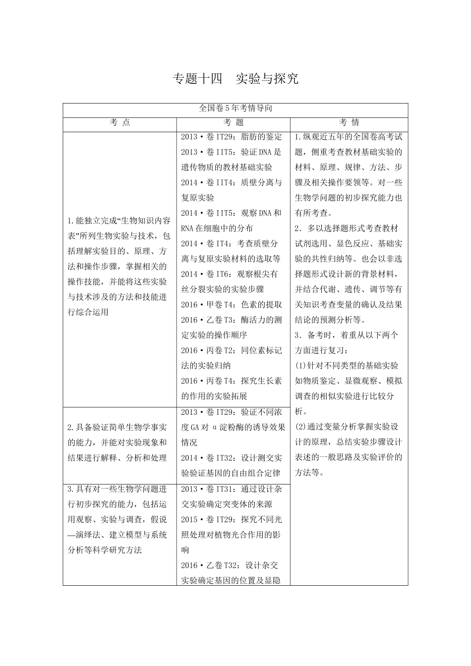 高考生物二轮复习 第1部分 板块5 专题14 实验与探究-人教版高三生物试题_第1页