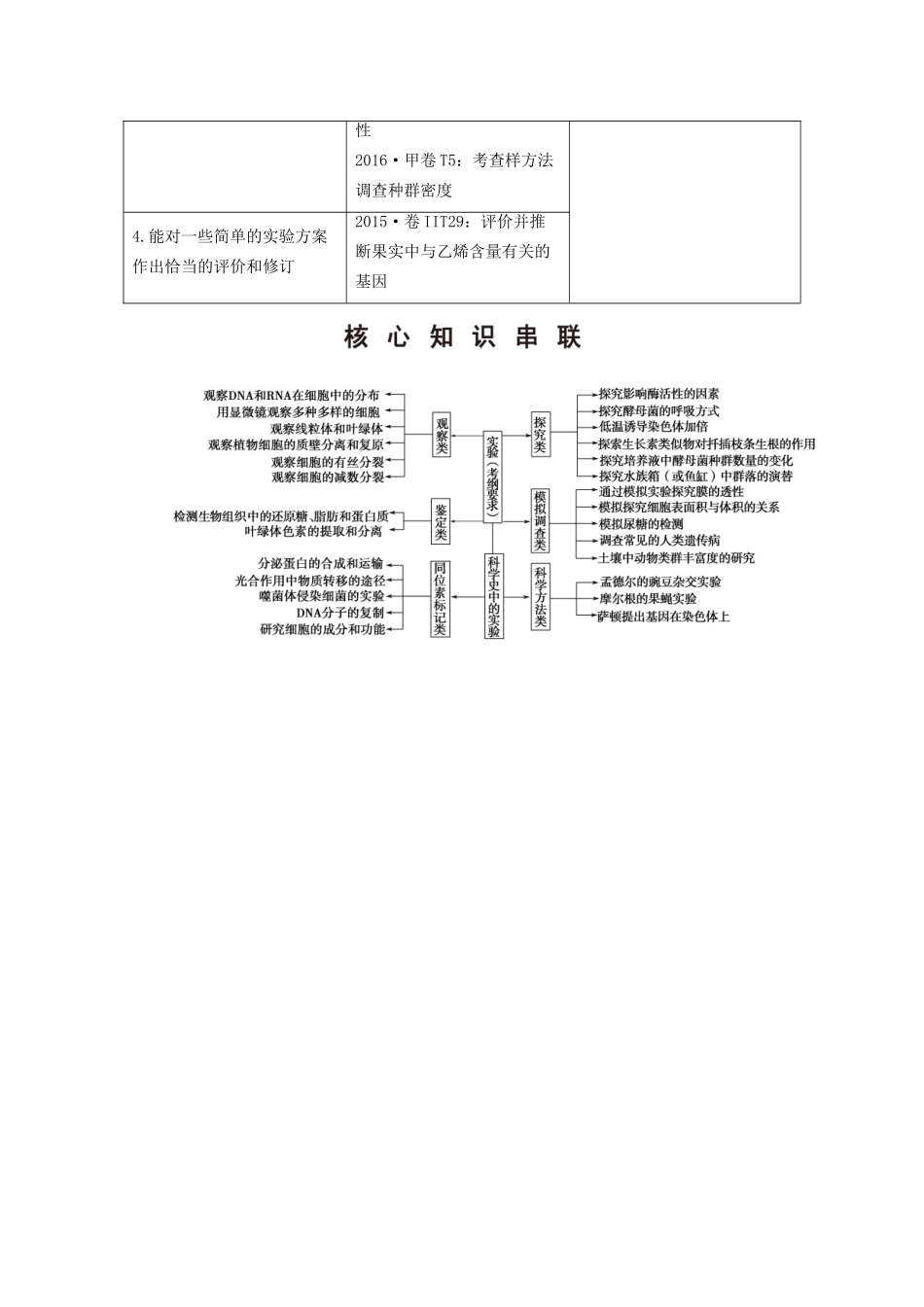 高考生物二轮复习 第1部分 板块5 专题14 实验与探究-人教版高三生物试题_第2页