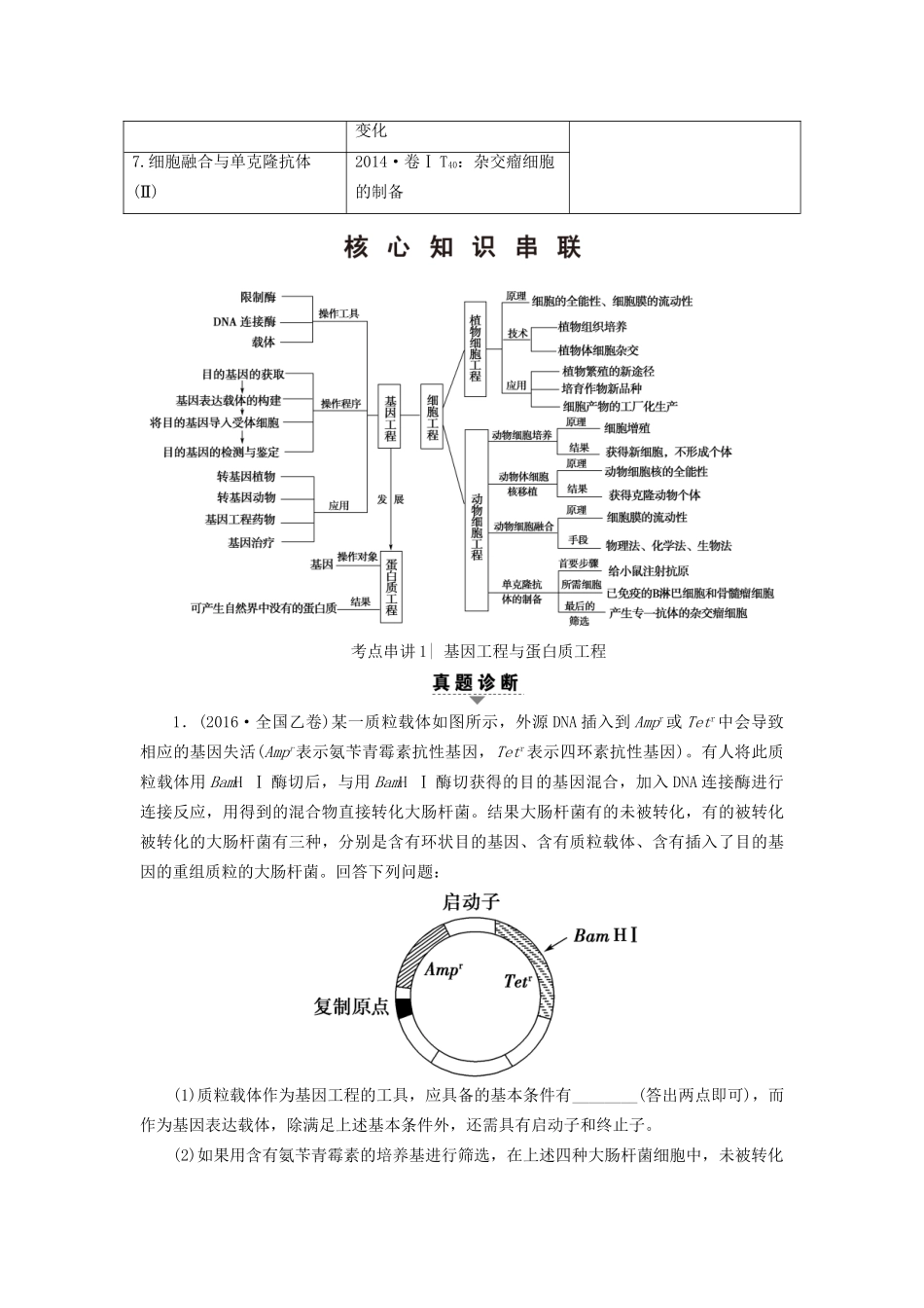 高考生物二轮复习 第1部分 板块6 专题15 第1讲 基因工程和细胞工程-人教版高三生物试题_第2页
