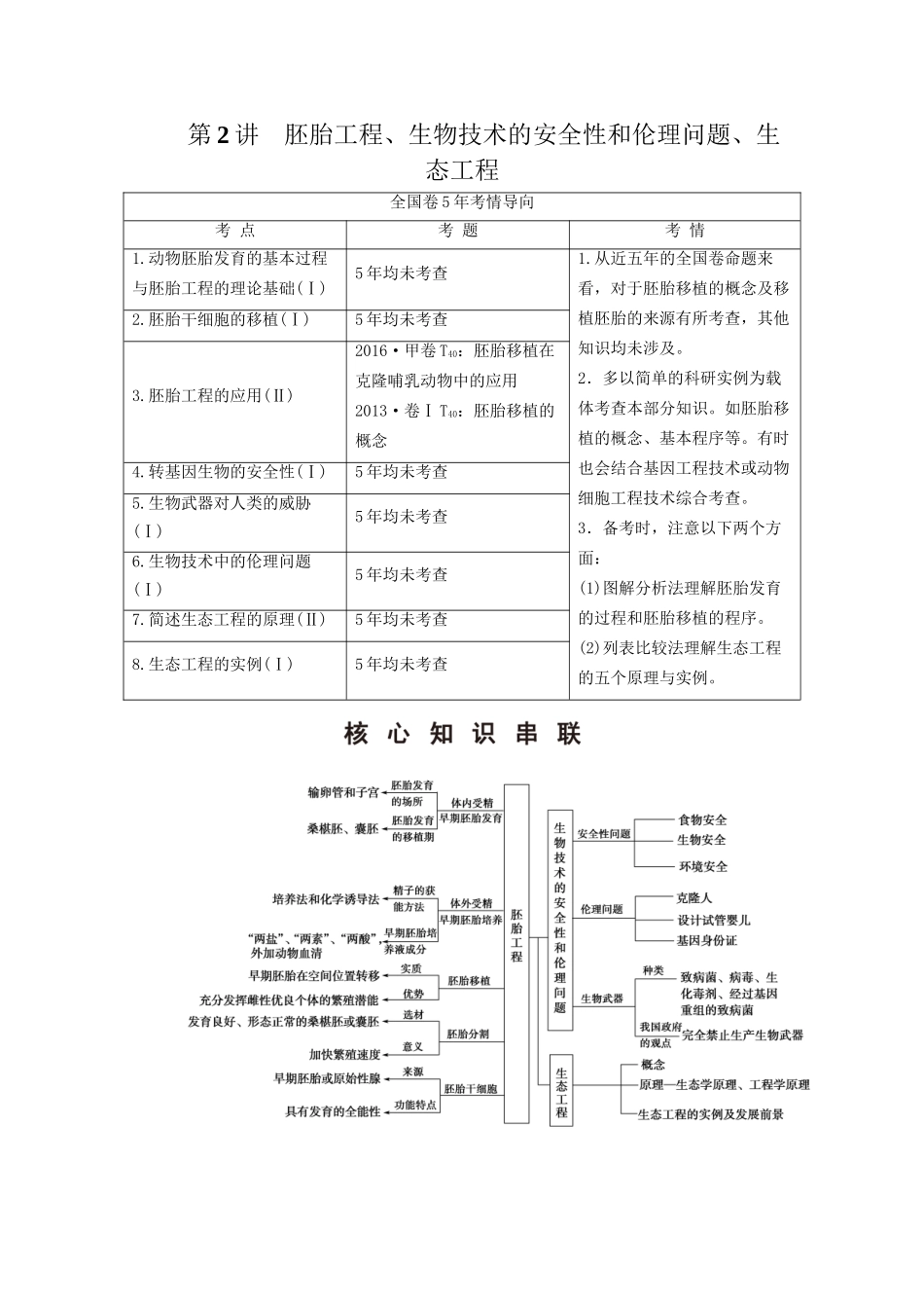 高考生物二轮复习 第1部分 板块6 专题15 第2讲 胚胎工程、生物技术的安全性和伦理问题、生态工程-人教版高三生物试题_第1页