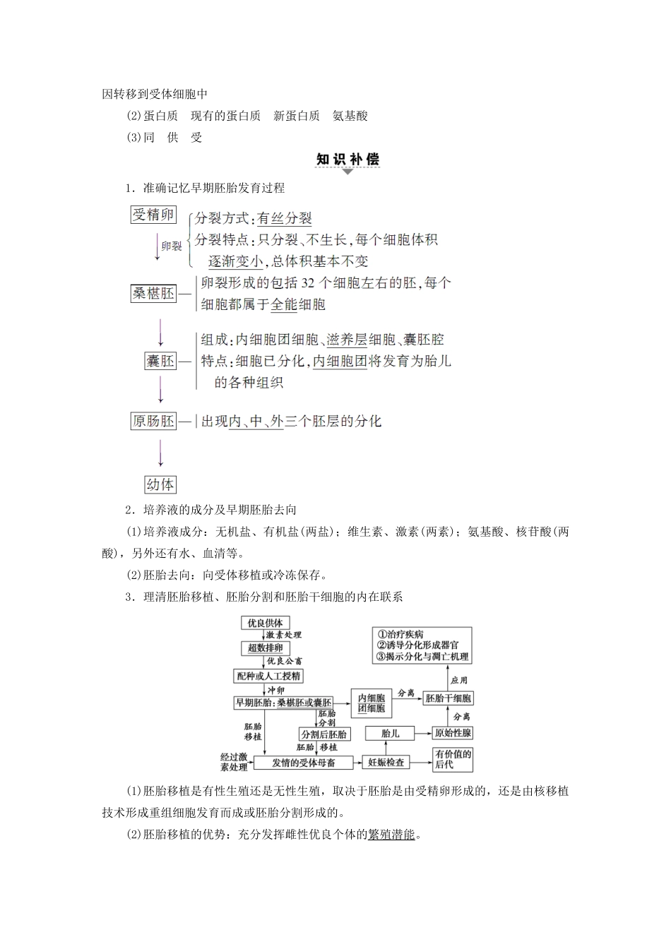 高考生物二轮复习 第1部分 板块6 专题15 第2讲 胚胎工程、生物技术的安全性和伦理问题、生态工程-人教版高三生物试题_第3页