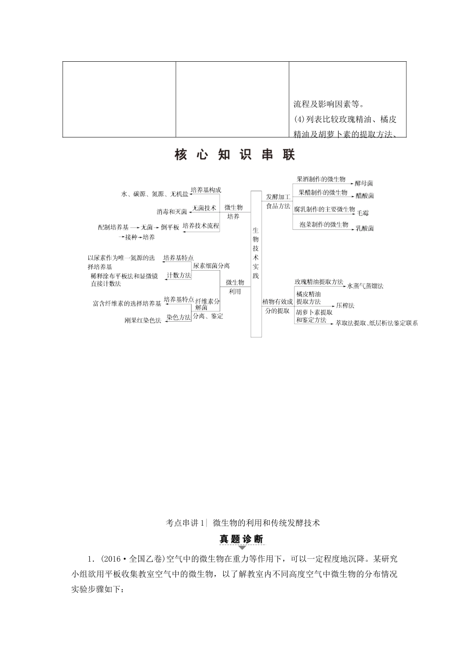 高考生物二轮复习 第1部分 板块6 专题16 生物技术实践-人教版高三生物试题_第2页