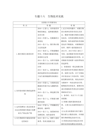 高考生物二轮复习 第1部分 板块6 专题16 生物技术实践-人教版高三生物试题