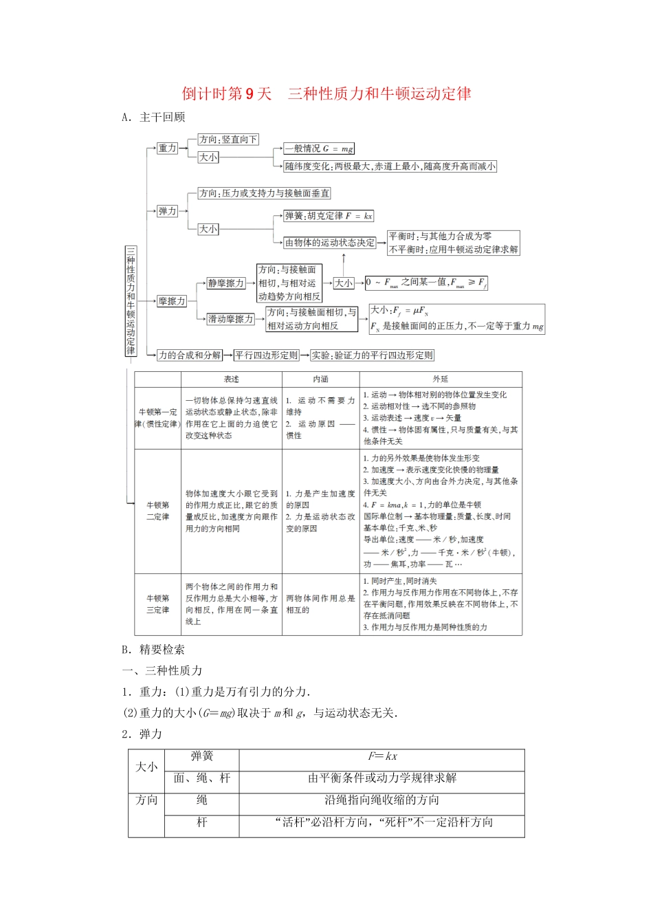 高三物理二轮复习 第2部分 考前回扣 倒计时第9天  三种性质力和牛顿运动定律用书-人教版高三物理试题_第1页