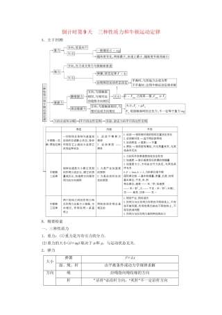 高三物理二轮复习 第2部分 考前回扣 倒计时第9天  三种性质力和牛顿运动定律用书-人教版高三物理试题