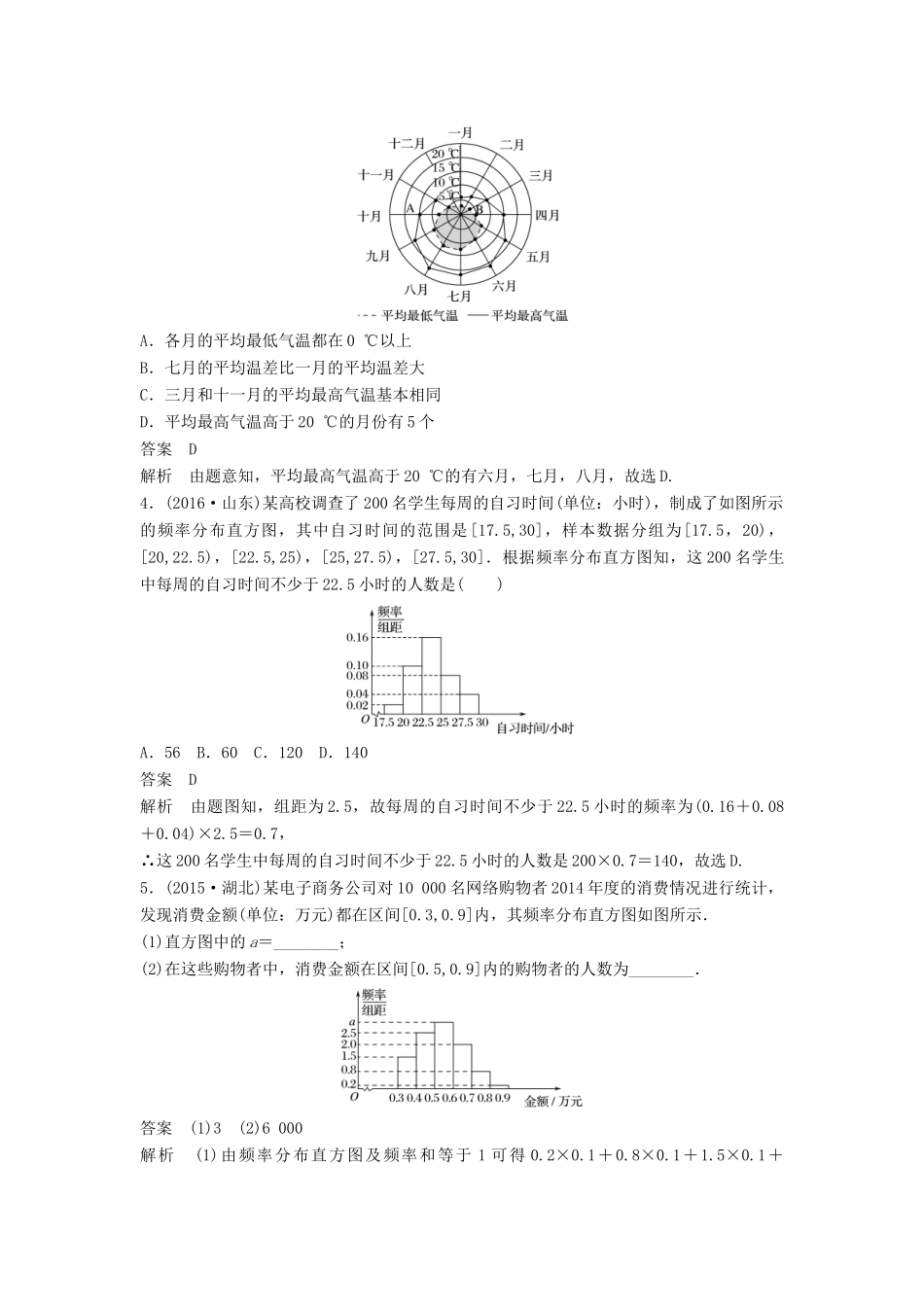 高考数学 考前3个月知识方法专题训练 第一部分 知识方法篇 专题8 概率与统计 第33练 用样本估计总体 文-人教版高三数学试题_第2页