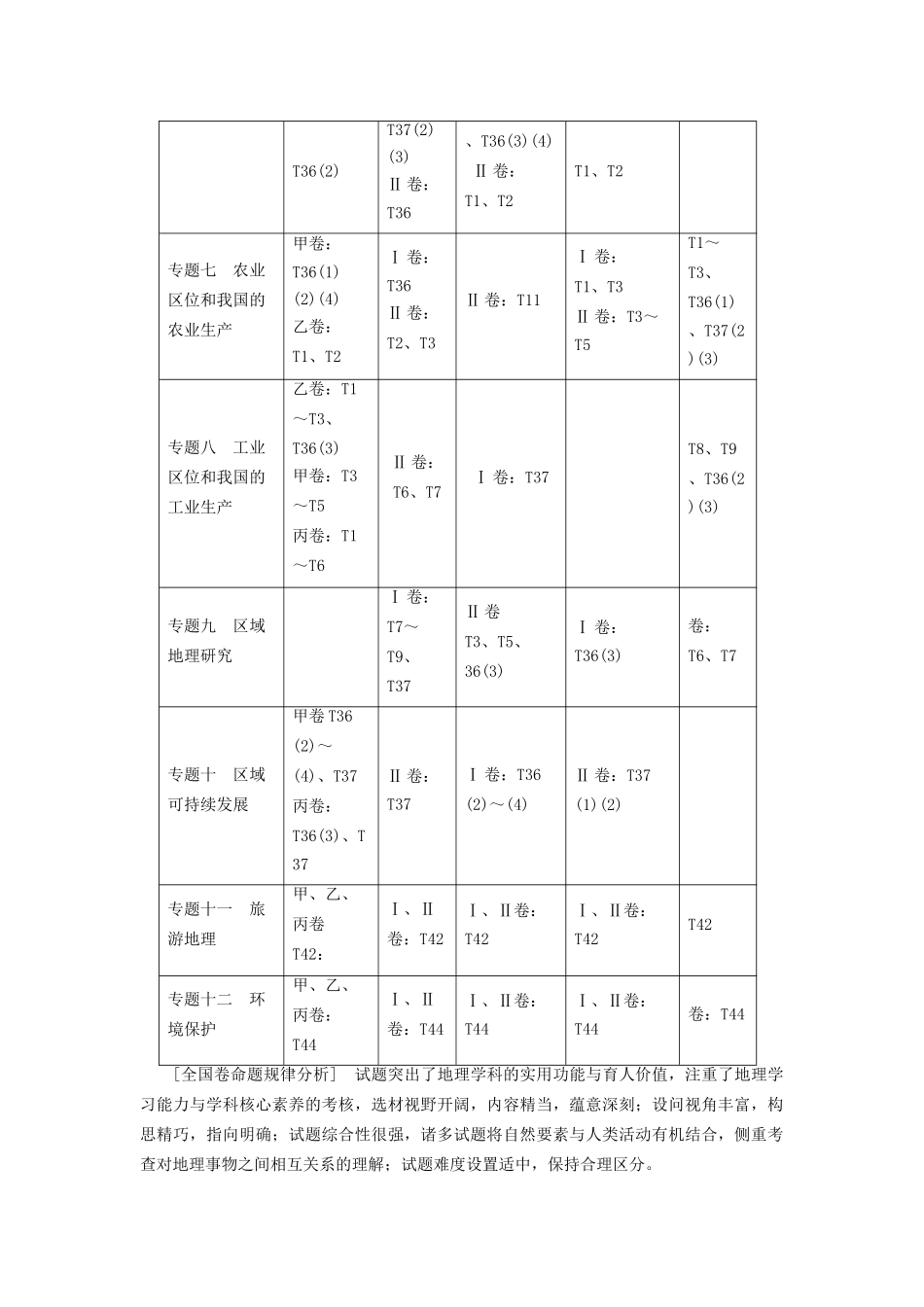 高考地理二轮复习 第1部分 ～全国卷命题特点分析-人教版高三地理试题_第2页
