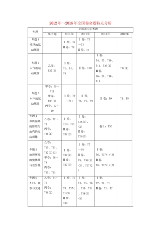 高考地理二轮复习 第1部分 高考透视篇-人教版高三地理试题