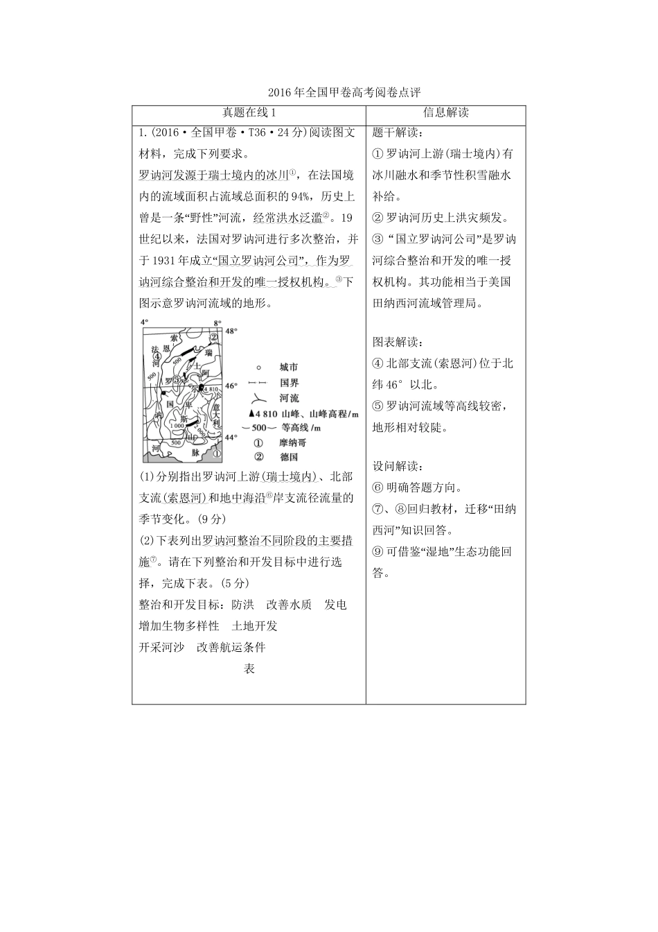 高考地理二轮复习 第3部分 全国甲卷高考阅卷点评-人教版高三地理试题_第1页