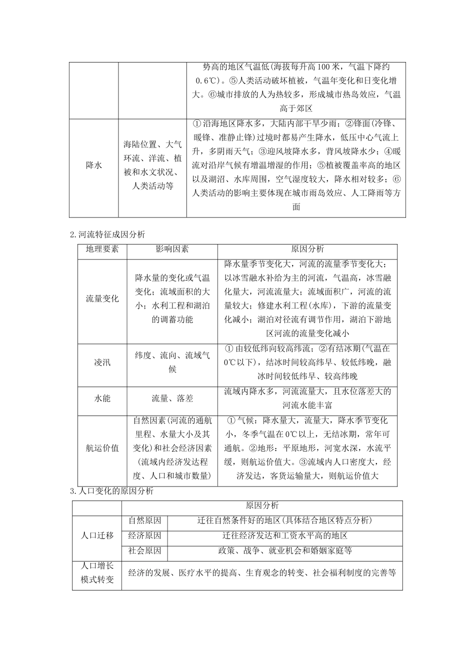 高考地理三轮冲刺 考前3个月 解题方法规范非选择题 类型四 分析地理成因类-人教版高三地理试题_第2页