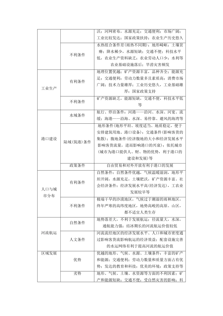 高考地理三轮冲刺 考前3个月 解题方法规范非选择题 类型五 辩证评价阐述类-人教版高三地理试题_第2页