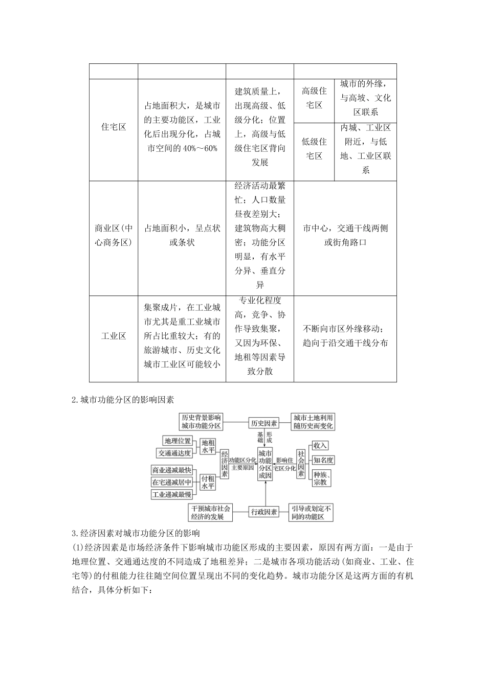 高考地理三轮冲刺 考前3个月 专题五 人类产业活动 必考点19 城市功能分区-人教版高三地理试题_第3页