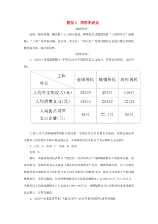 高考政治二轮复习 第三编 选择题题型突破题型2 价格曲线类作业（含解析）-人教版高三政治试题