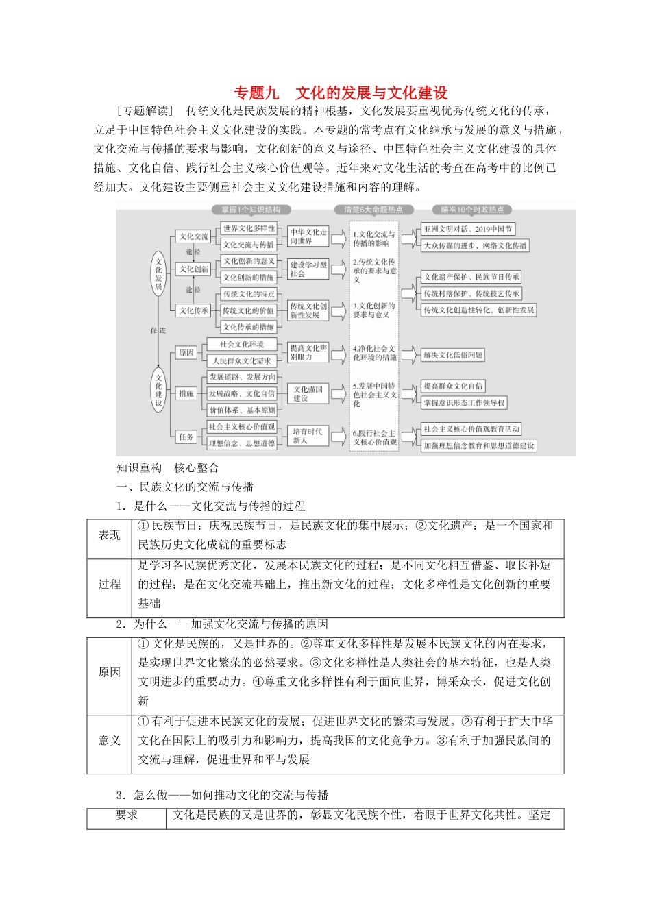 高考政治二轮复习 专题培优第一编 专题九 文化的发展与文化建设作业（含解析）-人教版高三政治试题_第1页