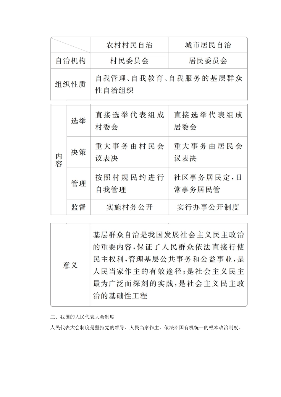 高考政治二轮复习 专题培优第一编 专题六 政治制度篇作业（含解析）-人教版高三政治试题_第3页