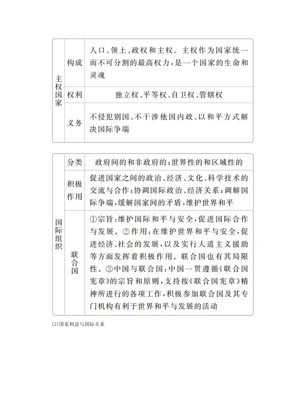 高考政治二轮复习 专题培优第一编 专题七 国际社会篇作业（含解析）-人教版高三政治试题_第2页