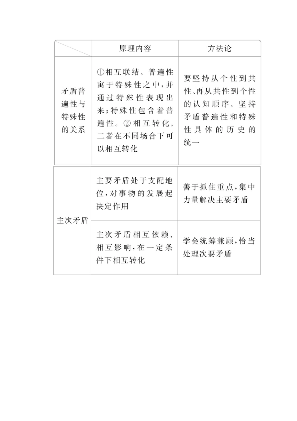 高考政治二轮复习 专题培优第一编 专题十一 唯物辩证法作业（含解析）-人教版高三政治试题_第3页