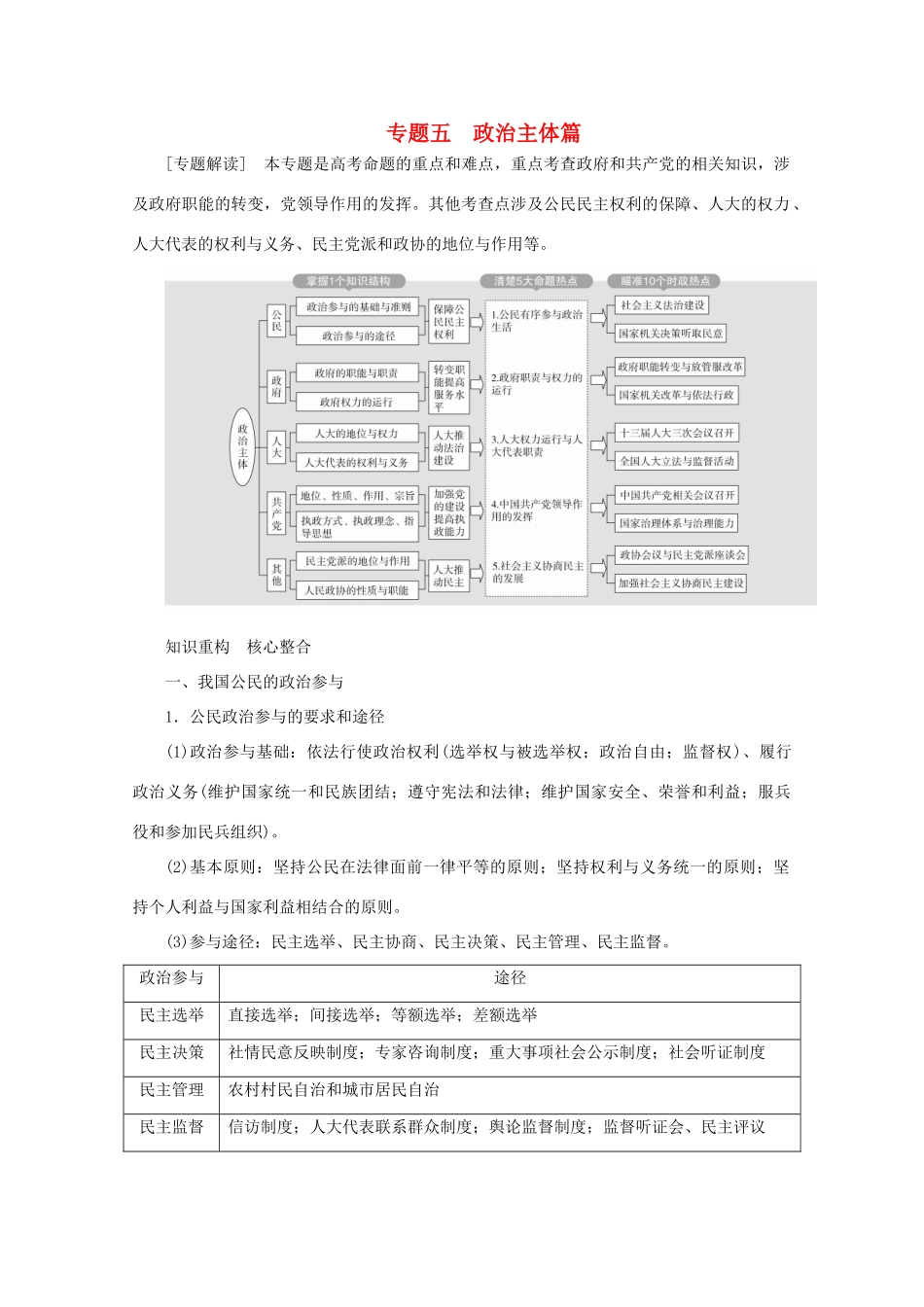 高考政治二轮复习 专题培优第一编 专题五 政治主体篇作业（含解析）-人教版高三政治试题_第1页
