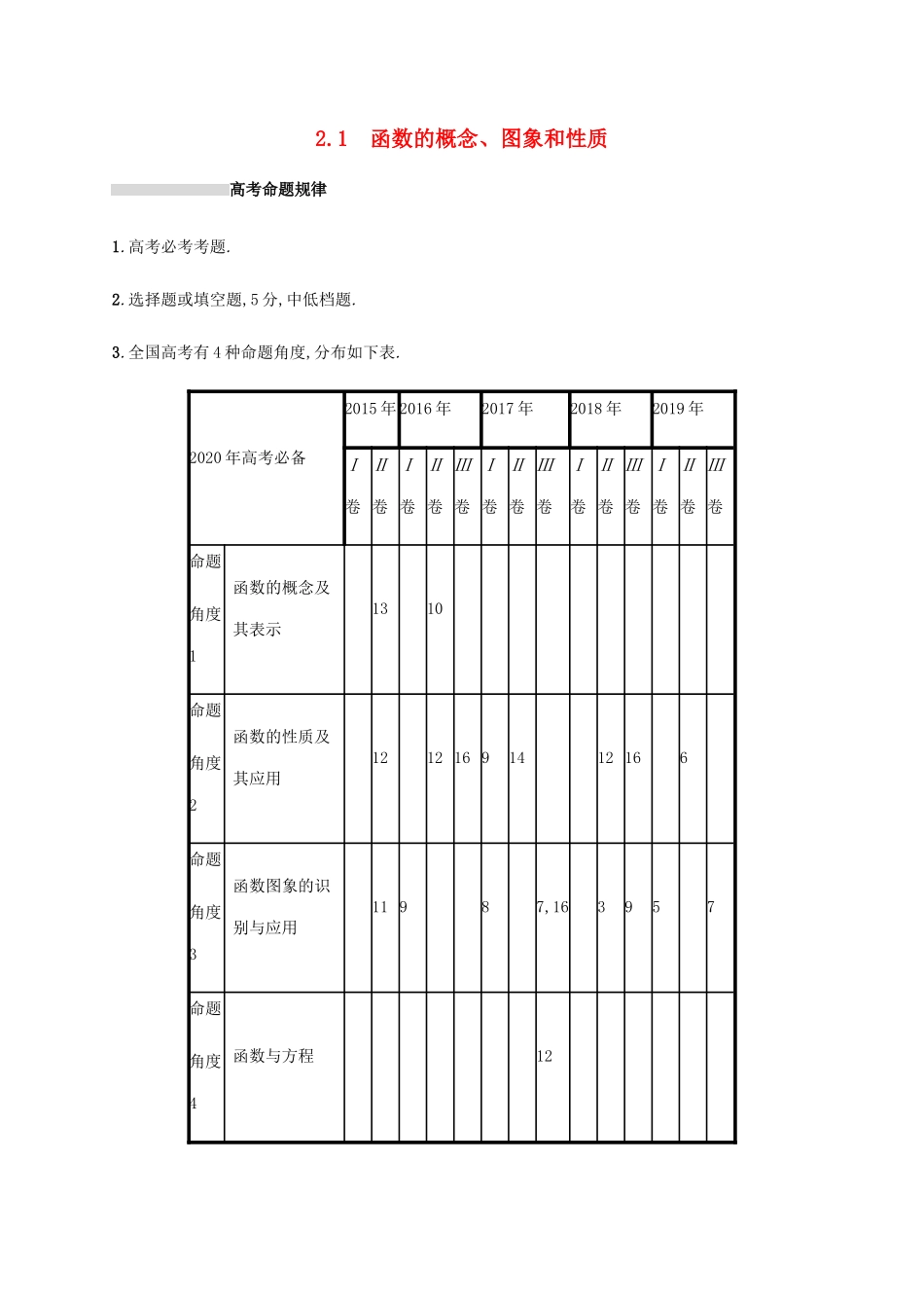 高考数学复习 专题二 函数与导数 2.1 函数的概念、图象和性质练习 文-人教版高三数学试题_第1页