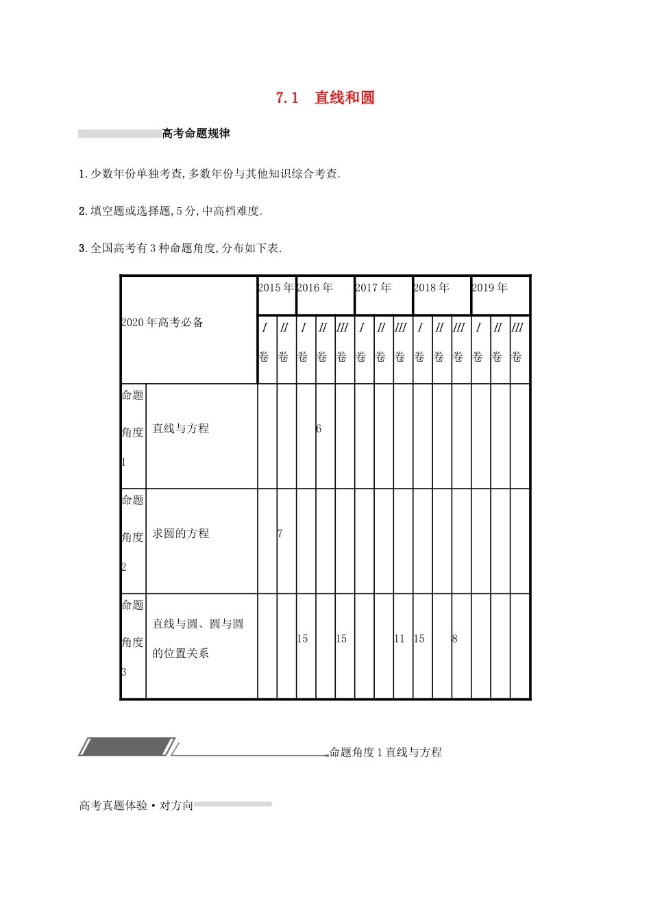 高考数学复习 专题七 解析几何 7.1 直线和圆练习 文-人教版高三数学试题_第1页