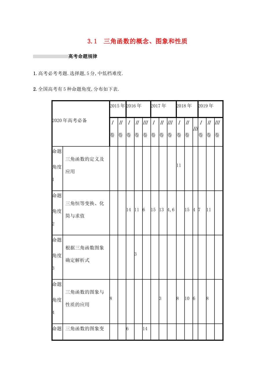 高考数学复习 专题三 三角函数 3.1 三角函数的概念、图象和性质练习 文-人教版高三数学试题_第1页