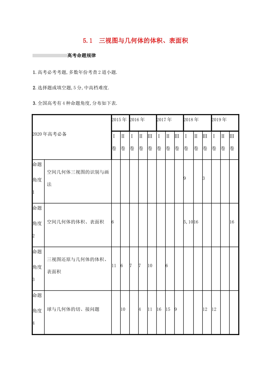 高考数学复习 专题五 立体几何 5.1 三视图与几何体的体积、表面积练习 文-人教版高三数学试题_第1页