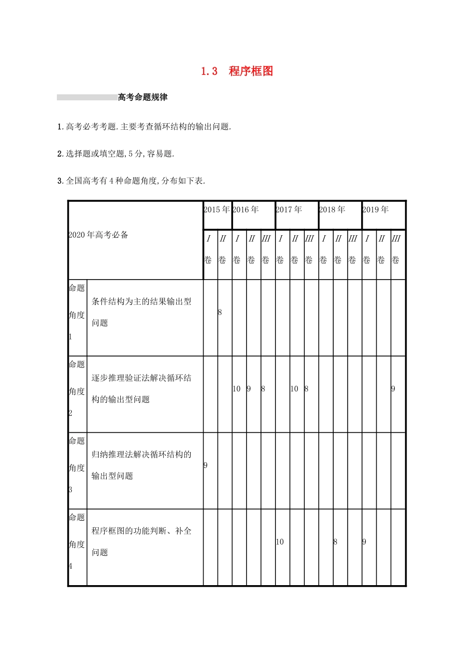 高考数学复习 专题一 高频客观命题点 1.3 程序框图练习 文-人教版高三数学试题_第1页