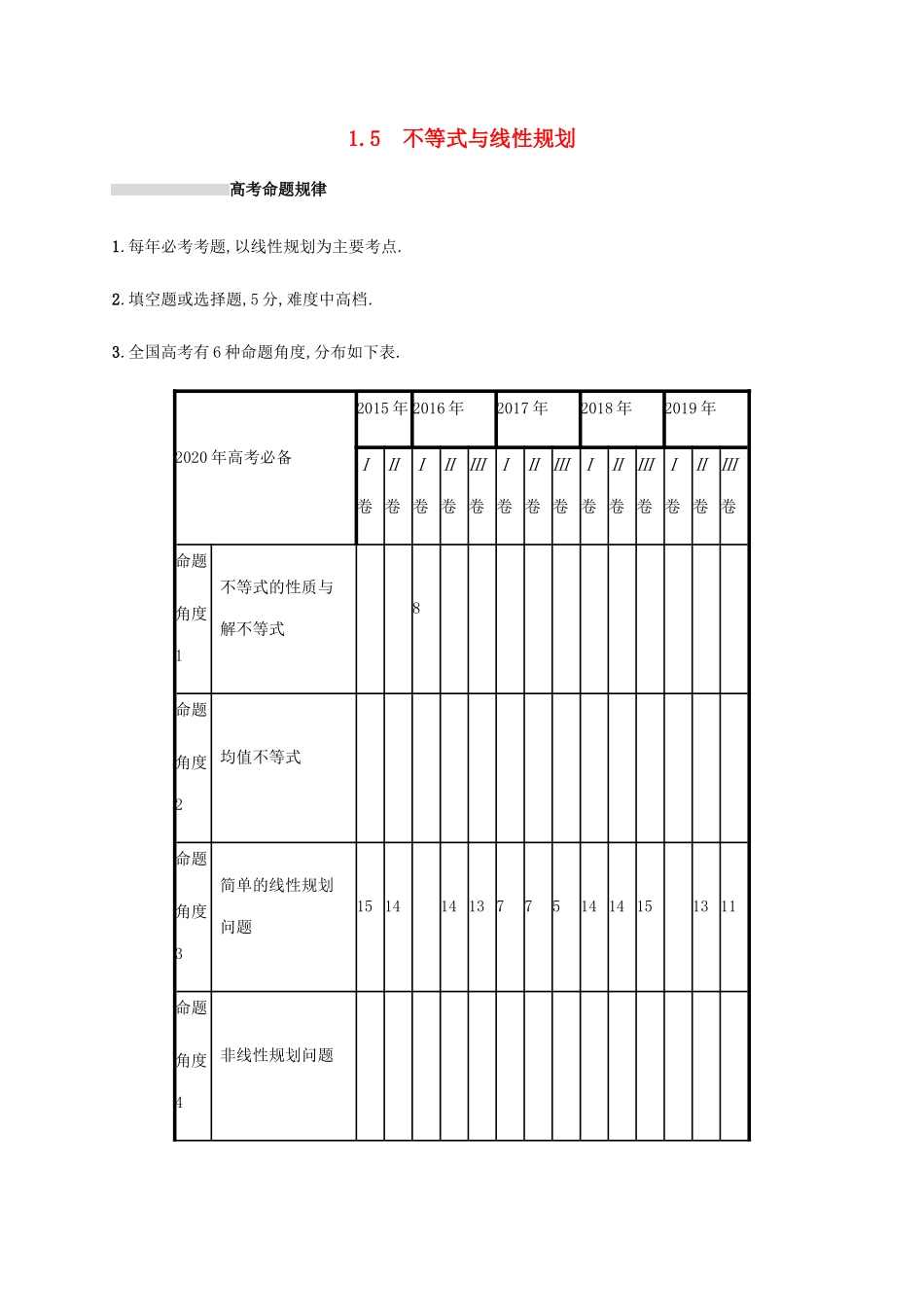 高考数学复习 专题一 高频客观命题点 1.5 不等式与线性规划练习 文-人教版高三数学试题_第1页