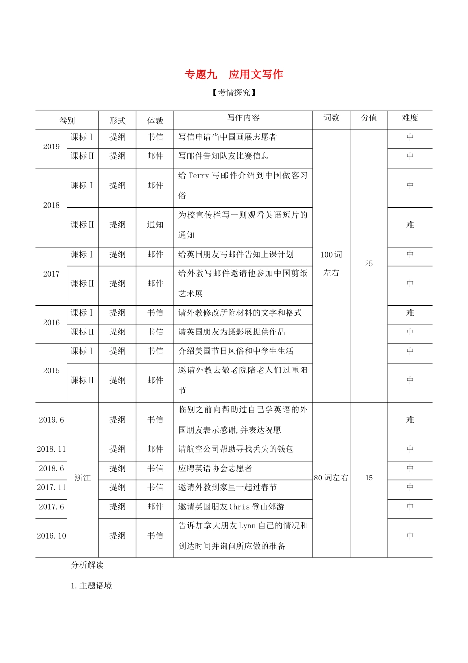 高考英语攻略大一轮复习 第三部分 写作 专题九 应用文写作试题-人教版高三英语试题_第1页