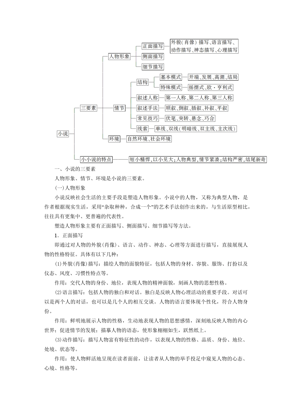 高考语文大一轮复习 第1部分 现代文阅读 专题4 文学类文本阅读-小说阅读 第1节 Ⅰ 补-小说阅读的基础知识-人教版高三全册语文试题_第2页