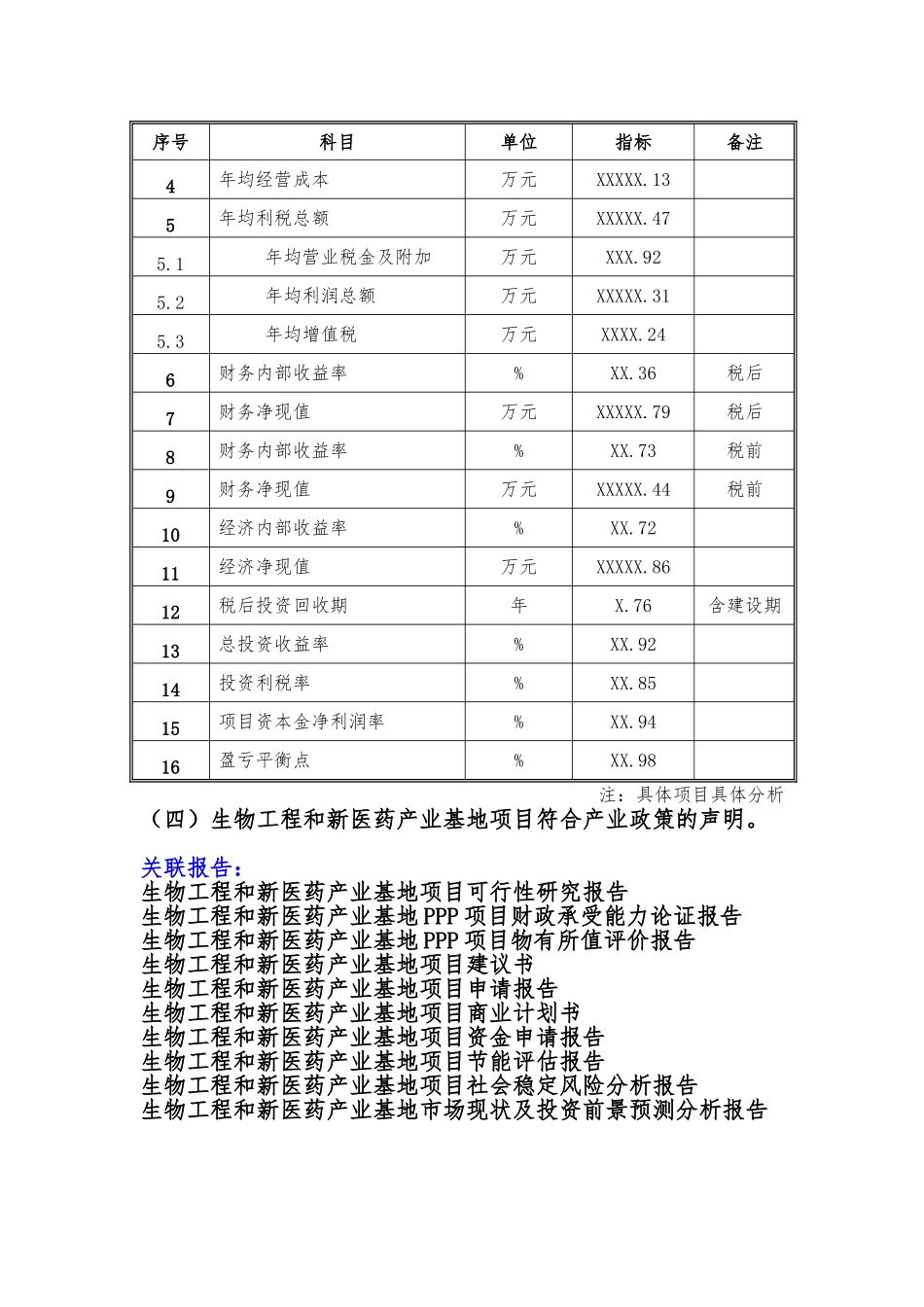 备案项目网上申报-生物工程和新医药产业基地项目(申报大纲)_第3页